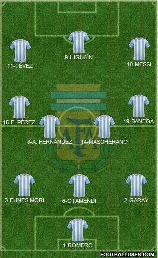 Argentina Formation 2016