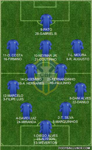 Brazil Formation 2016