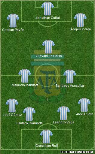 Argentina Formation 2016