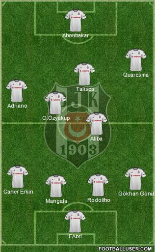Besiktas JK Formation 2016