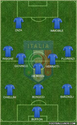 Italy Formation 2016