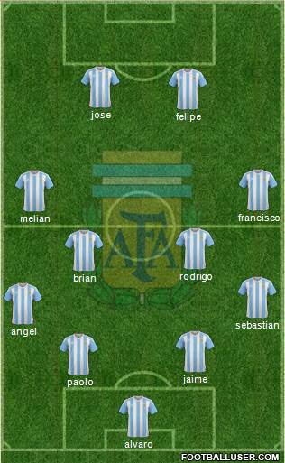 Argentina Formation 2016