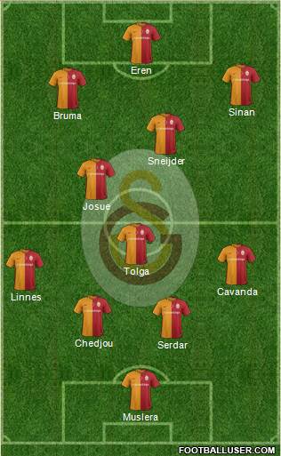 Galatasaray SK Formation 2016