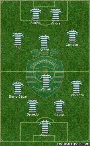 Sporting Clube de Portugal - SAD Formation 2016