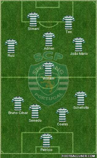 Sporting Clube de Portugal - SAD Formation 2016