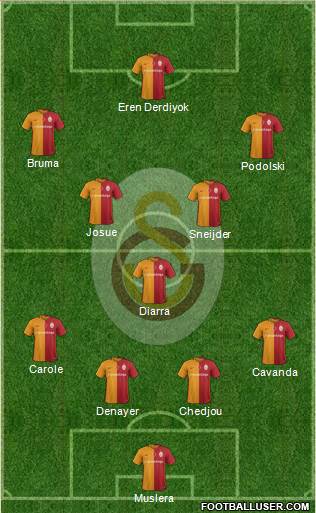 Galatasaray SK Formation 2016