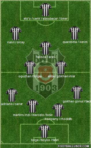 Besiktas JK Formation 2016