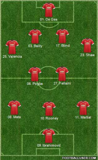 Manchester United Formation 2016