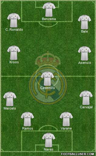 Real Madrid C.F. Formation 2016