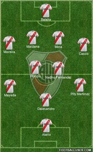 River Plate Formation 2016