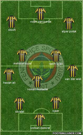Fenerbahçe SK Formation 2016