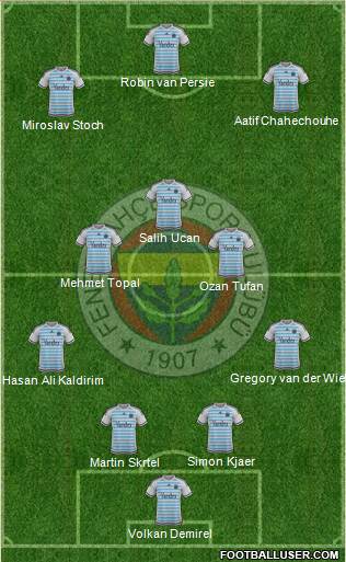Fenerbahçe SK Formation 2016