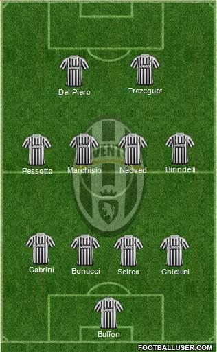 Juventus Formation 2016