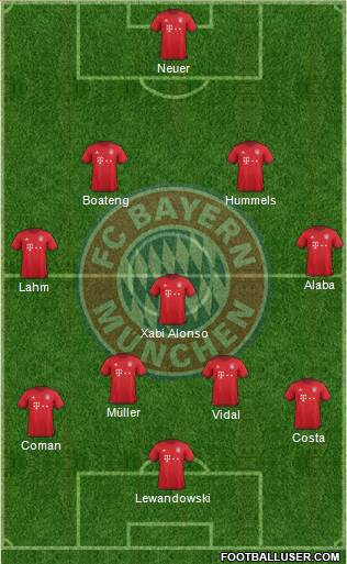 FC Bayern München Formation 2016