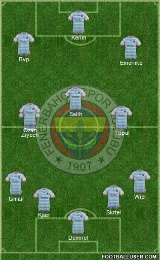 Fenerbahçe SK Formation 2016