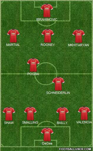 Manchester United Formation 2016