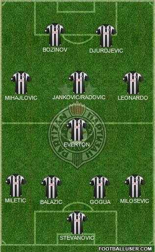 FK Partizan Beograd Formation 2016