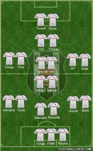 Besiktas JK Formation 2016