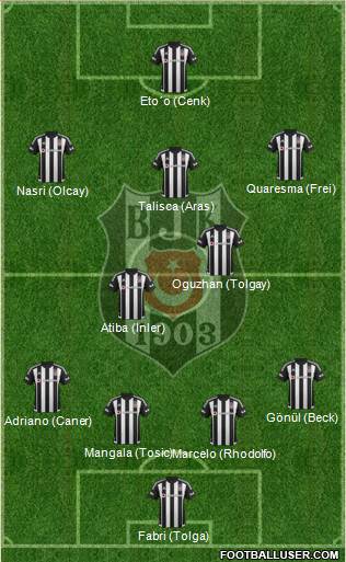 Besiktas JK Formation 2016