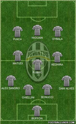 Juventus Formation 2016