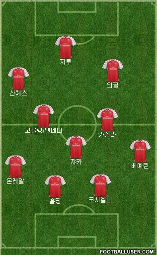 Arsenal Formation 2016