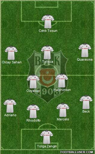 Besiktas JK Formation 2016