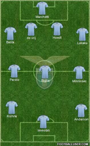 S.S. Lazio Formation 2016