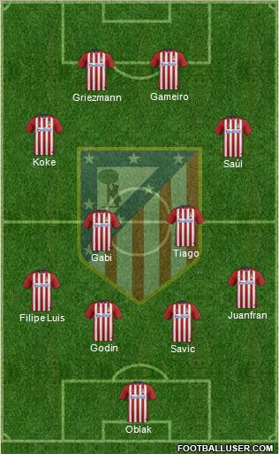 C. Atlético Madrid S.A.D. Formation 2016