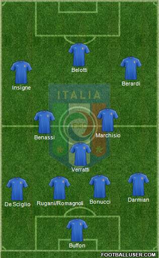 Italy Formation 2016