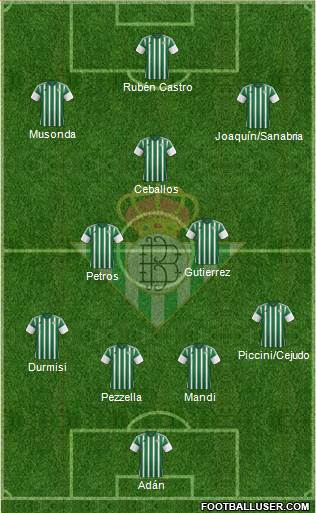 Real Betis B., S.A.D. Formation 2016