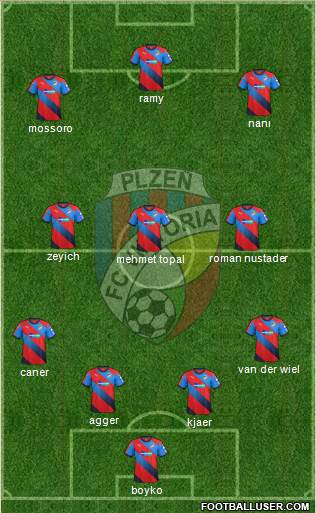 Viktoria Plzen Formation 2016