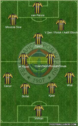 Fenerbahçe SK Formation 2016
