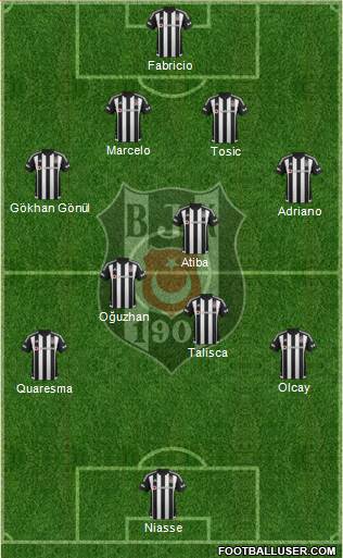 Besiktas JK Formation 2016