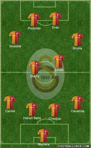Galatasaray SK Formation 2016