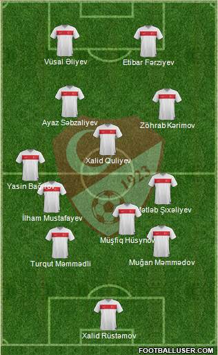 Turkey Formation 2016