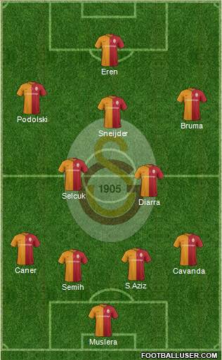 Galatasaray SK Formation 2016