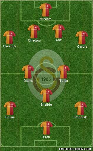 Galatasaray SK Formation 2016
