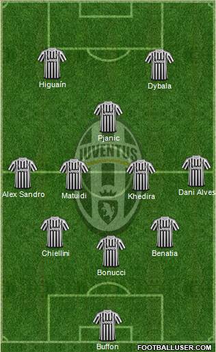 Juventus Formation 2016