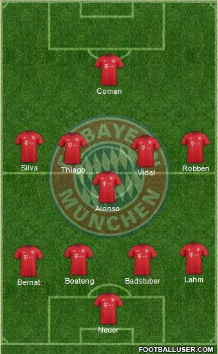FC Bayern München Formation 2016