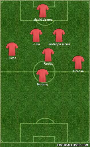 Manchester United Formation 2016