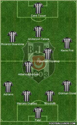 Besiktas JK Formation 2016