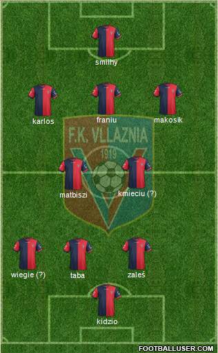 KS Vllaznia Shkodër Formation 2016