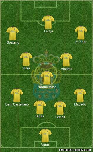 U.D. Las Palmas S.A.D. Formation 2016