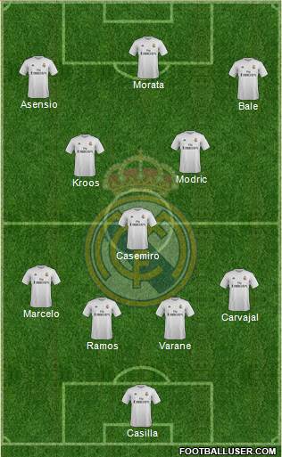 Real Madrid C.F. Formation 2016