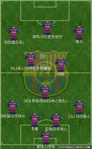 F.C. Barcelona Formation 2016