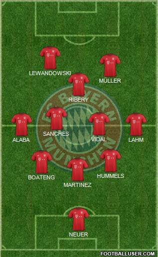 FC Bayern München Formation 2016