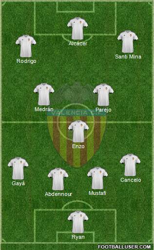 Valencia C.F., S.A.D. Formation 2016