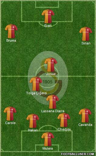 Galatasaray SK Formation 2016