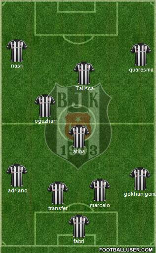 Besiktas JK Formation 2016