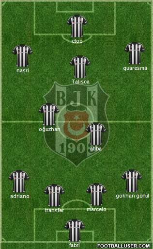 Besiktas JK Formation 2016